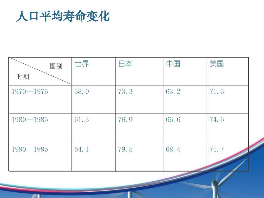 第四章人的生命周期中的劳动参与决策讲义_第4页