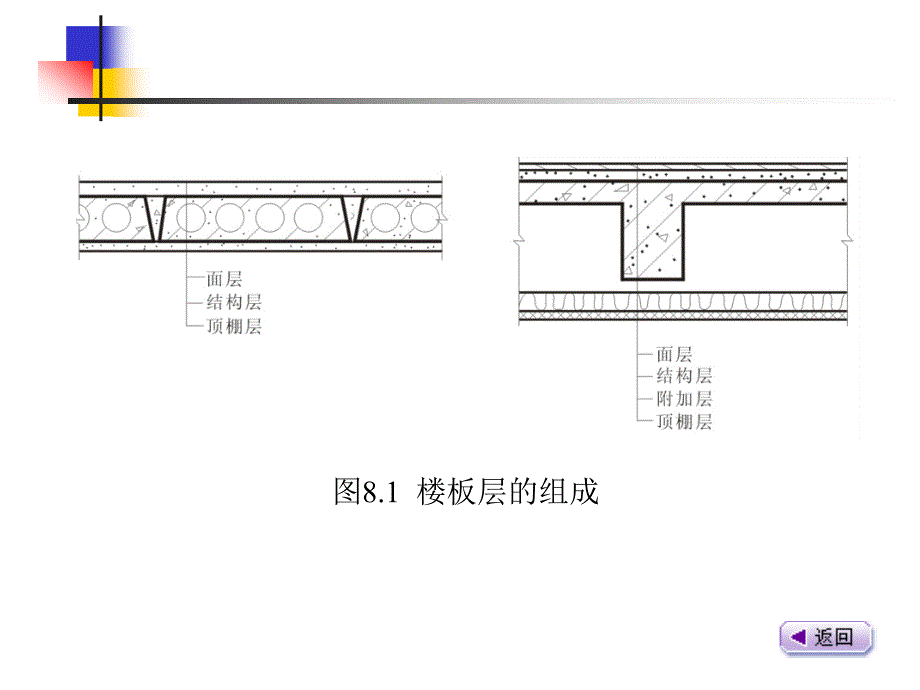 北航建筑制图课件8楼地层_第4页