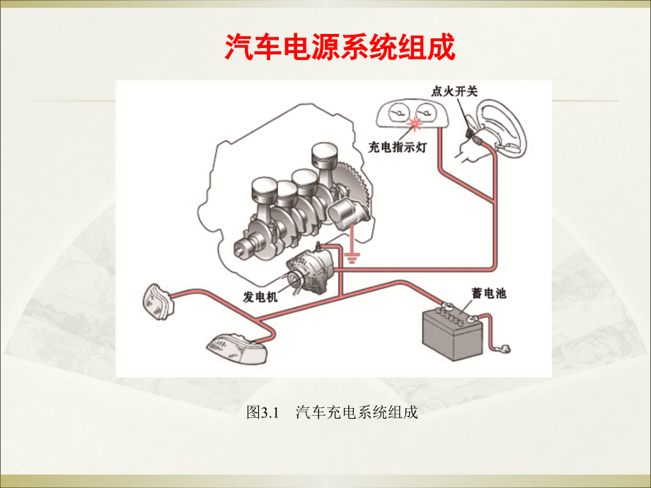 汽车充电系统基本结构、工作原理与检修方法_第3页