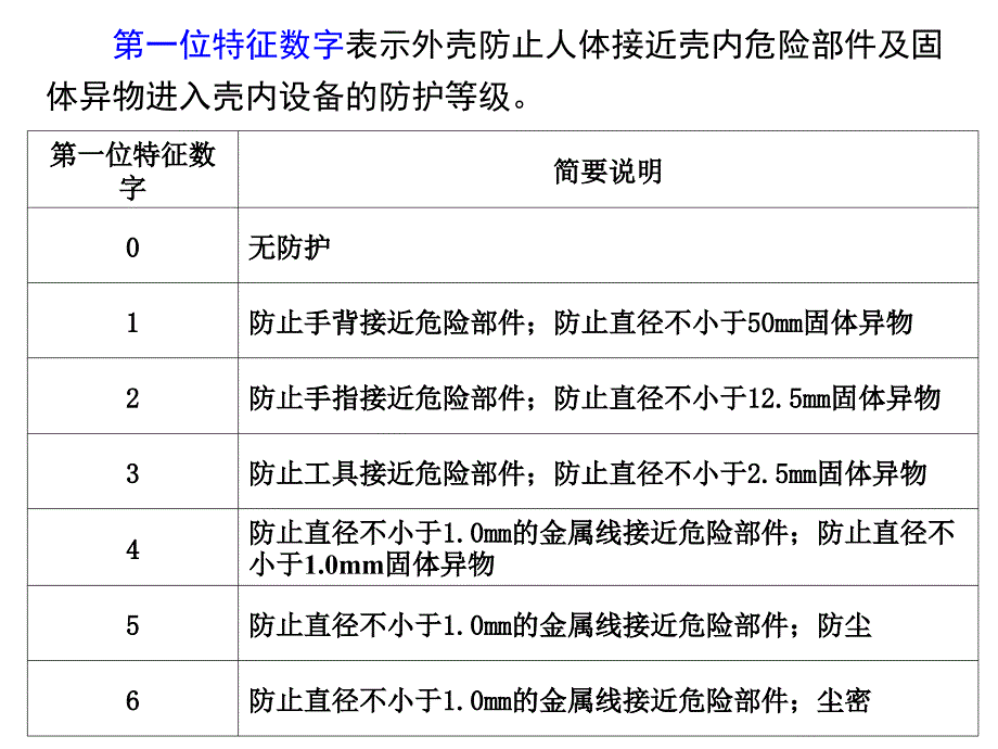 电气安全-11(12.12.5)(1)_第4页