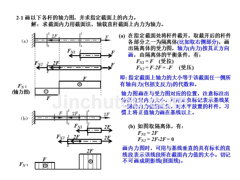 材料力学作业参考题解（2）_第1页