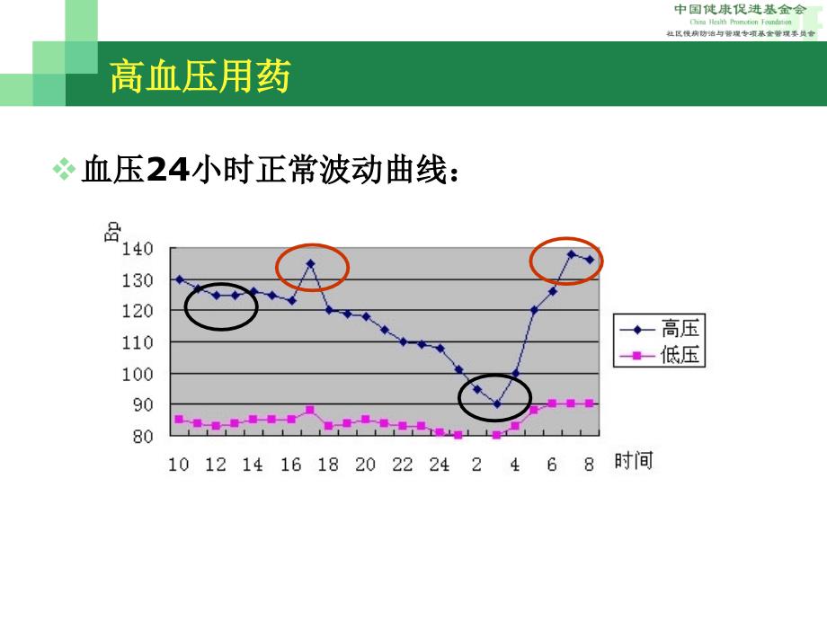 合理用药课件_3_第3页