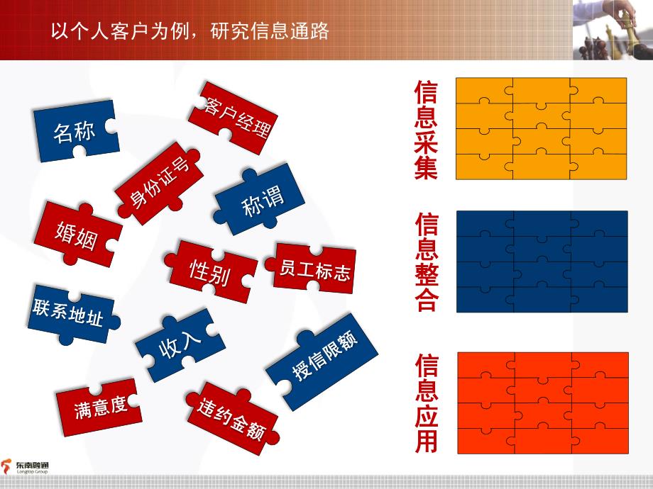 bi数据架构_第4页