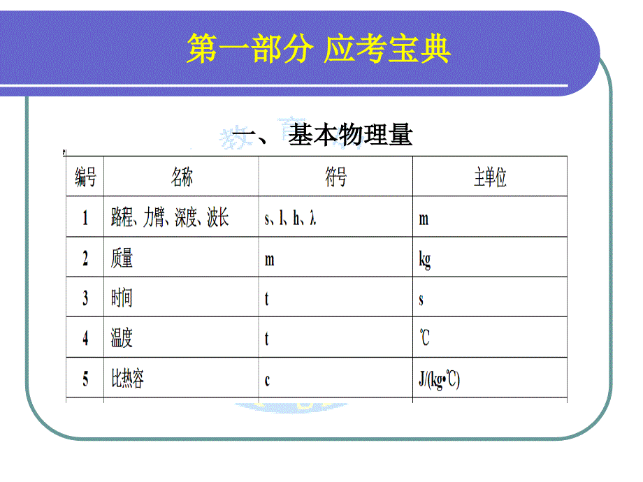 物理中考终极备战班_第2页