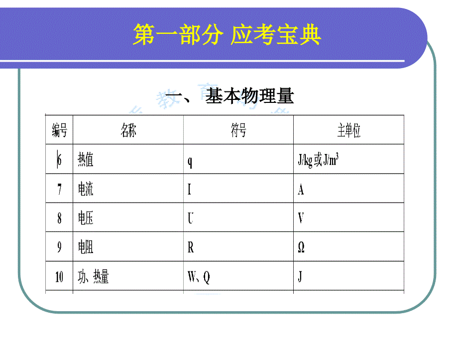 物理中考终极备战班_第3页