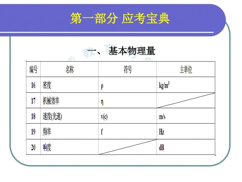 物理中考终极备战班_第5页