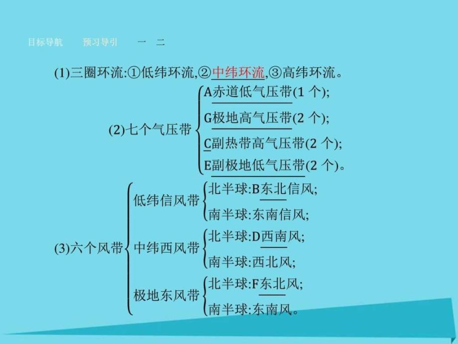 2016-2017学年高中地理 233 全球气压带和风带的分布_第4页