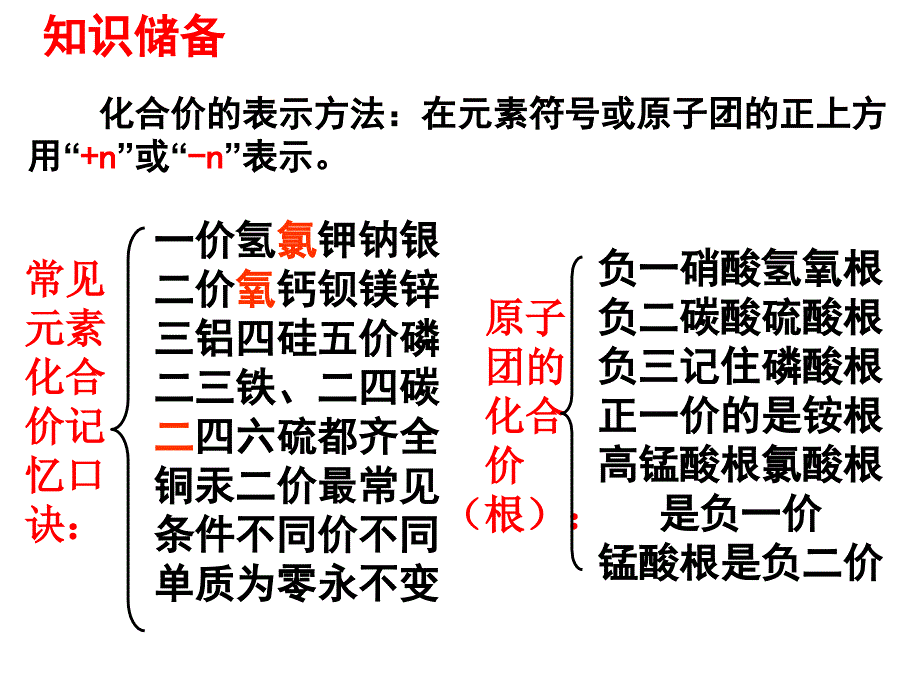 化学式与化合价复习概要_第2页