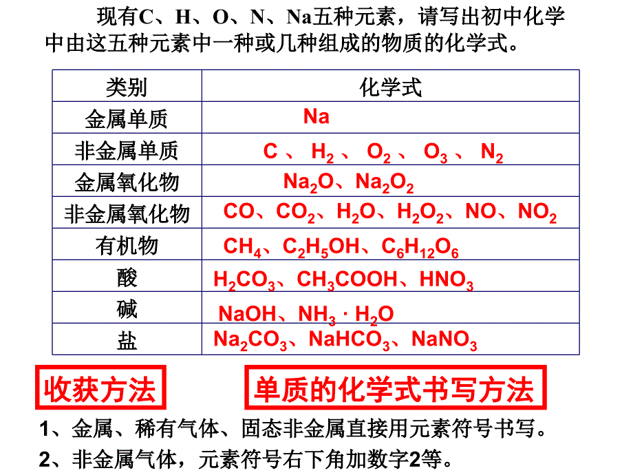 化学式与化合价复习概要_第4页