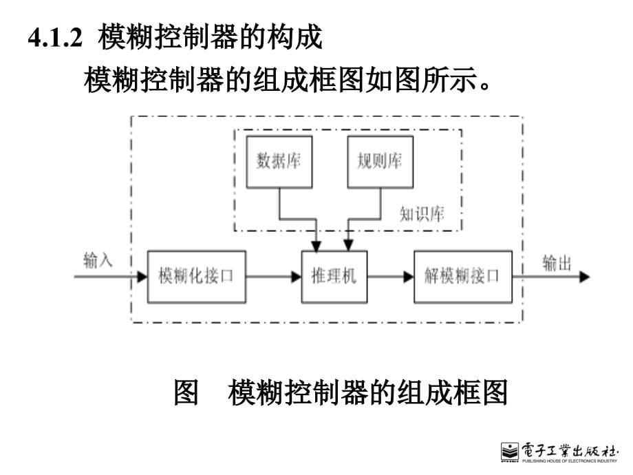 智能控制第4章概要_第5页