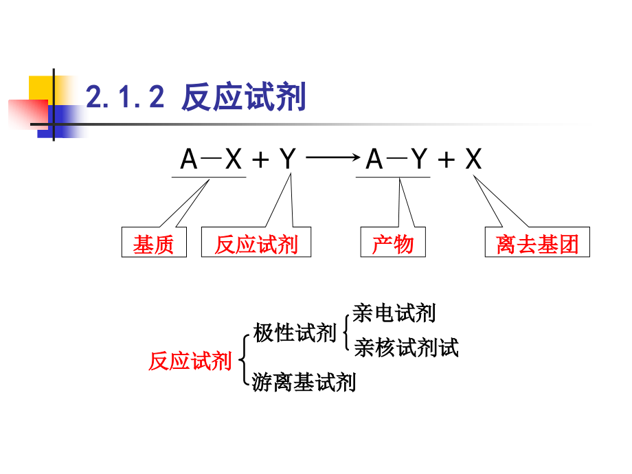 第2章精细有机合成基础_第4页