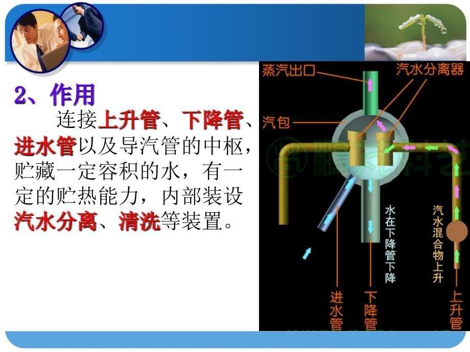 第6章汽包水位测量_第5页