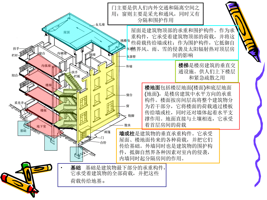 建筑构造课件_1_第3页