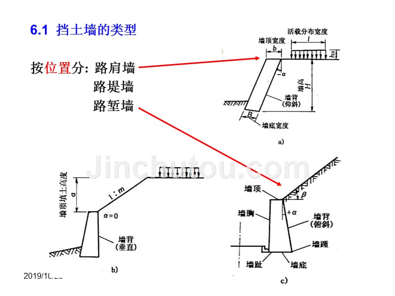 第6章路基的防护与加固-挡土墙(b)(路基路面工程)_第3页