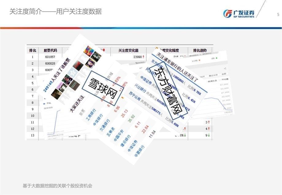 互联网大数据挖掘之六：基于大数据挖掘关联个股投资机会_第5页