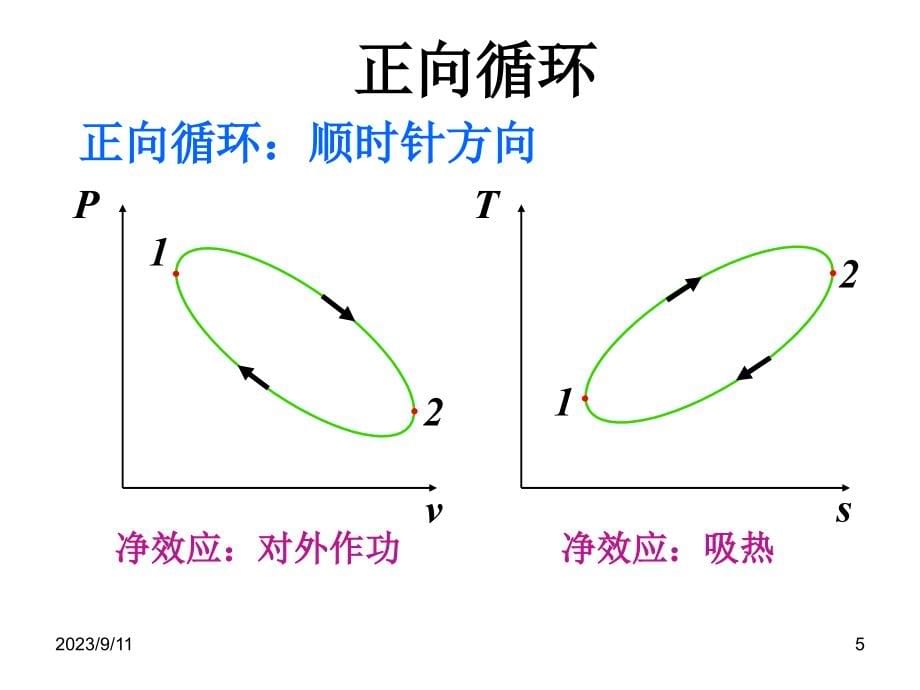 第5章 热力学第二定律_第5页