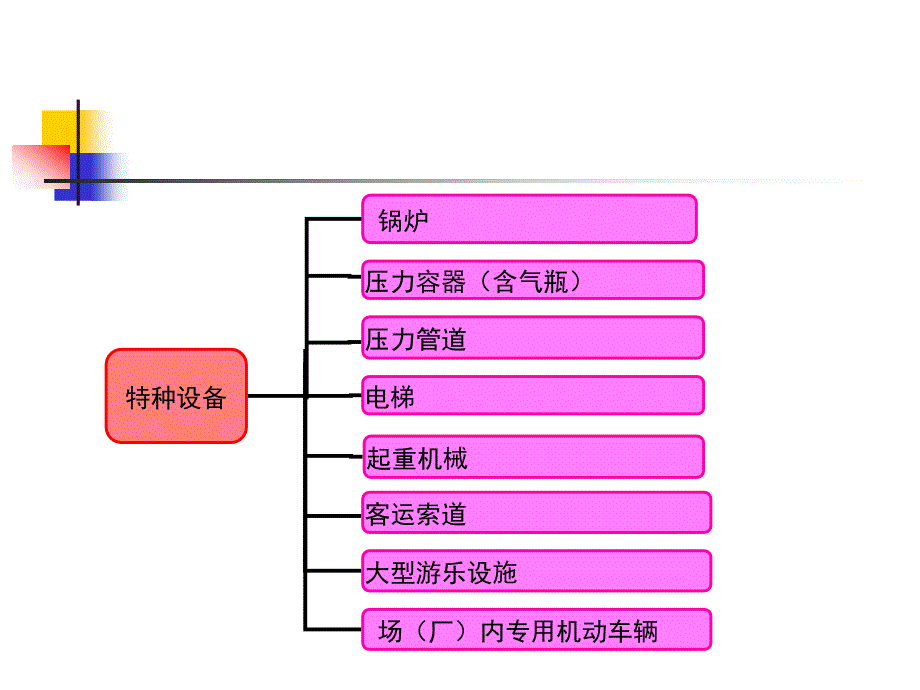 特种设备安全(2)_第4页