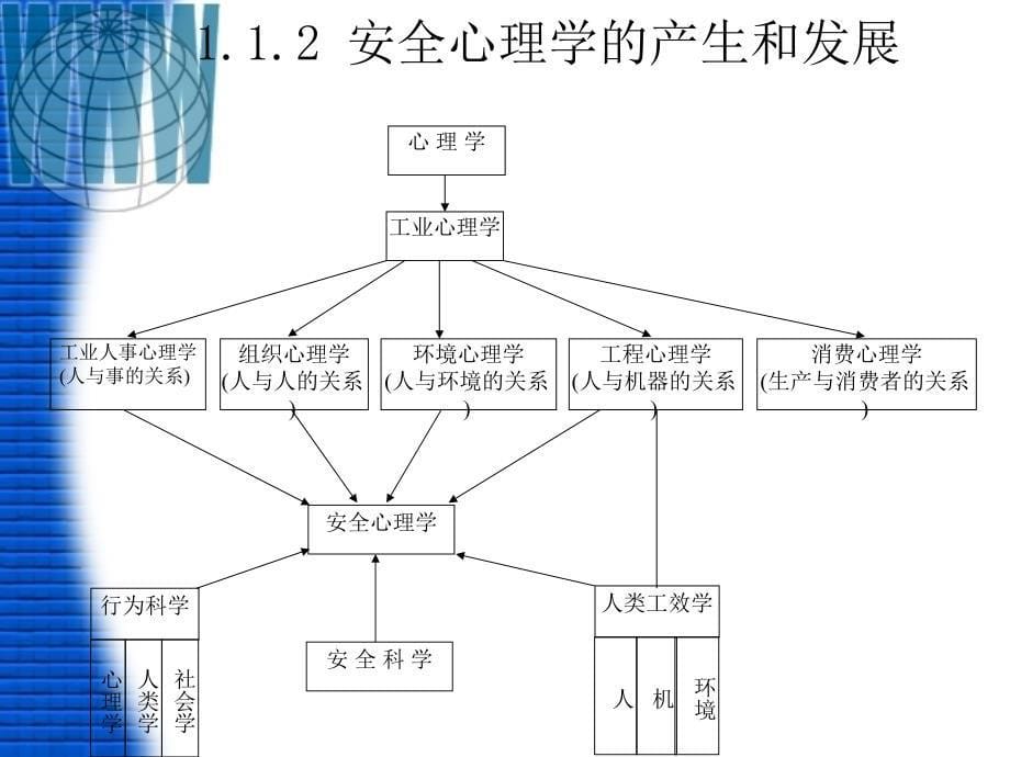 安全心理学课件教材_第5页