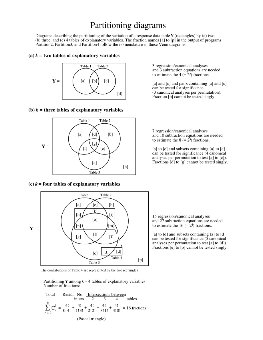 docpartitioning_第1页