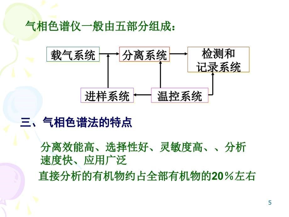 气相色谱法(2010)_第5页