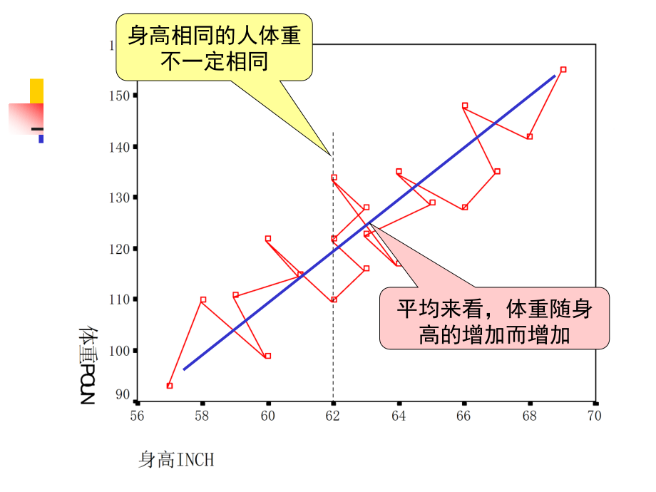 计量第二章讲义_第4页