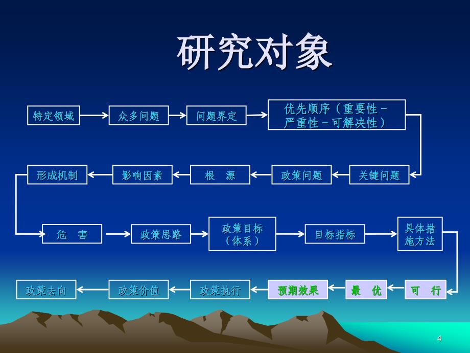 第六章政策方案可行性论证_第4页