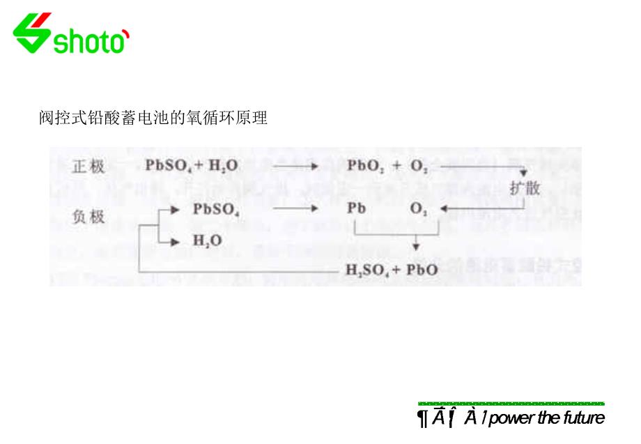 蓄电池培训资料(维护)_第4页