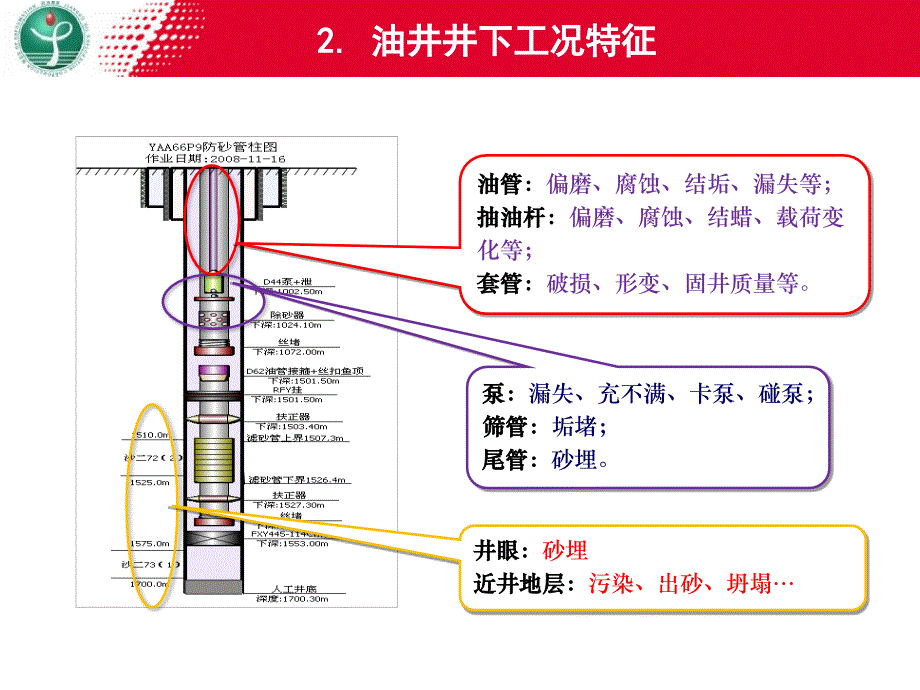 油井工况分析思路和方法讲义_第4页