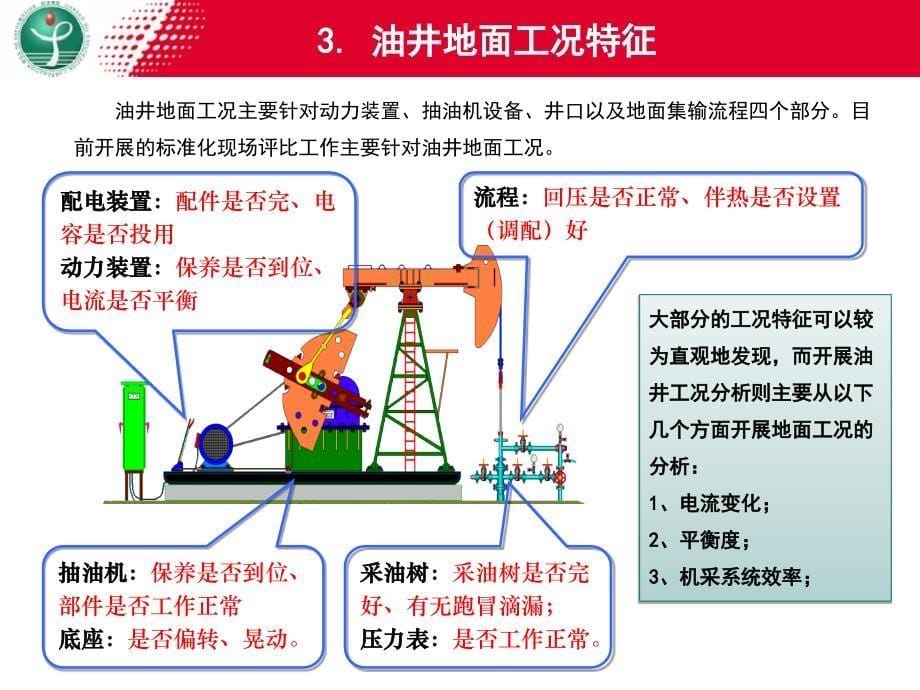 油井工况分析思路和方法讲义_第5页