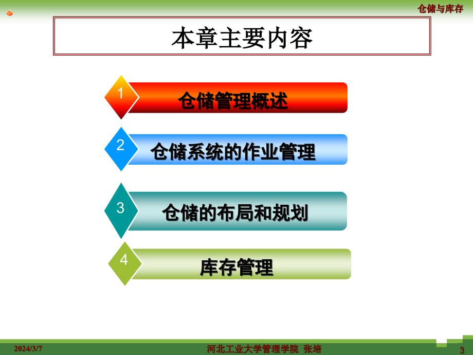 第四章仓储与库存管理_第3页