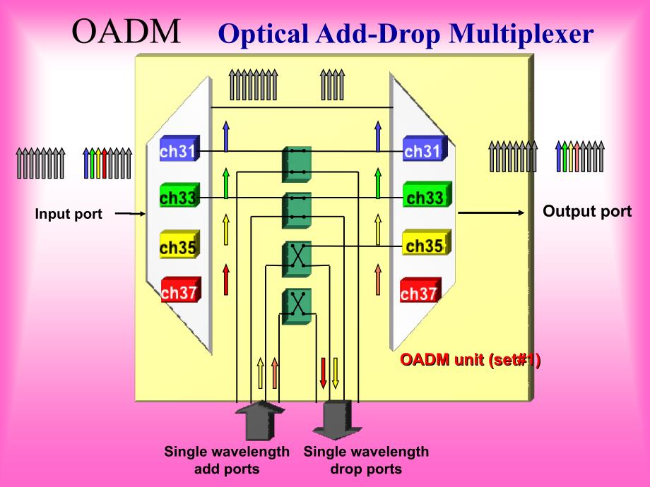 第6章oadm_第3页