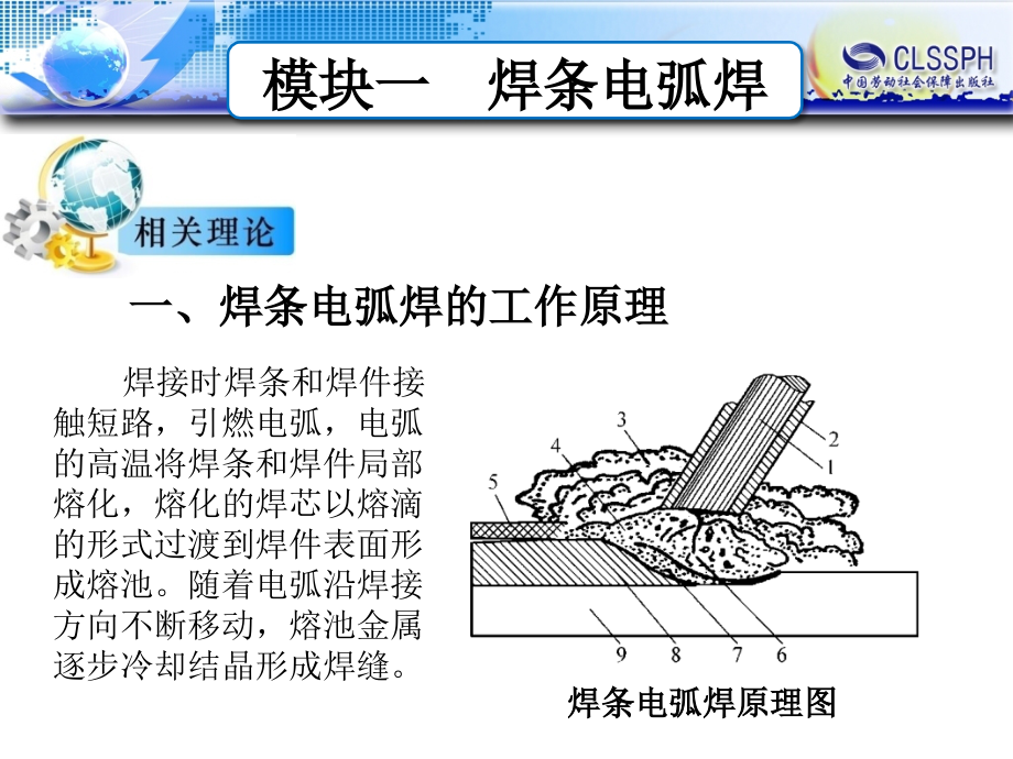 模块一焊条电弧焊_第4页