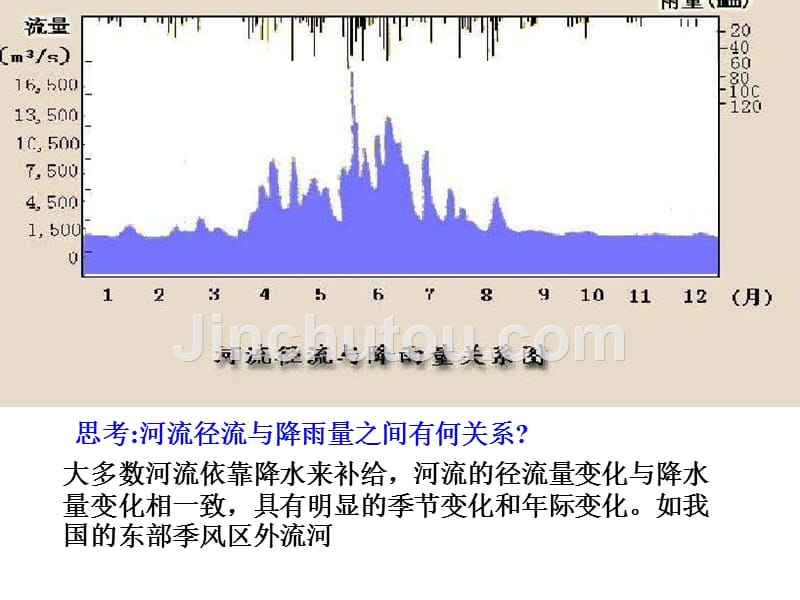 水循环与水资源_第3页