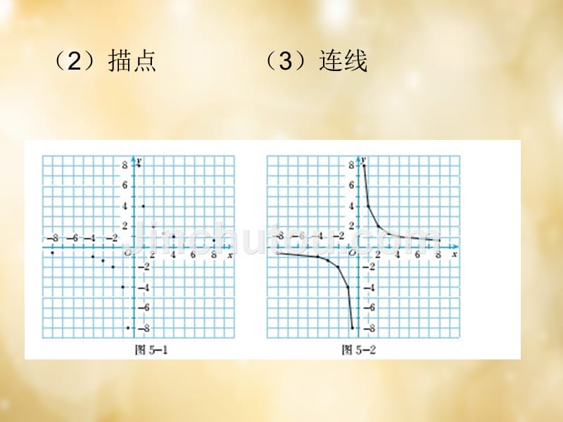 北师大初中数学九上《6.2 反比例函数的图象与性质》PPT课件 (5)_第5页