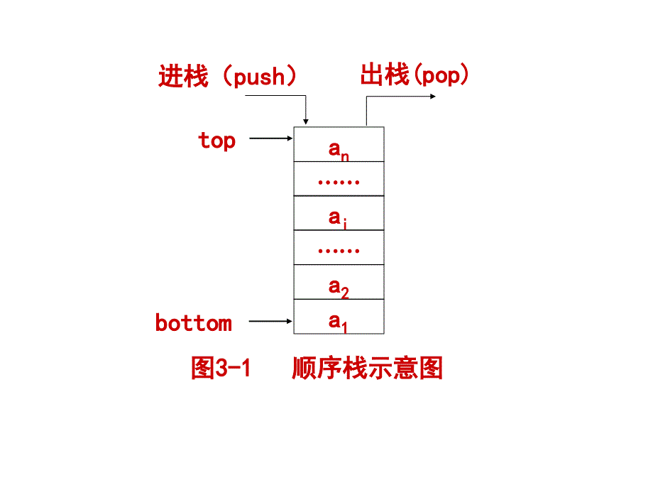 第3章栈和上机作业_第4页