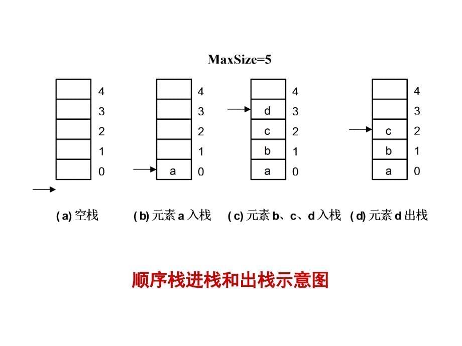 第3章栈和上机作业_第5页