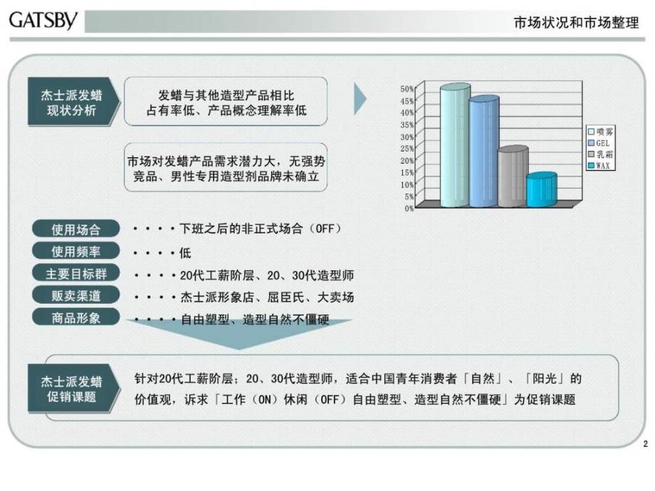 电通：杰士派促销活动企画案_第2页