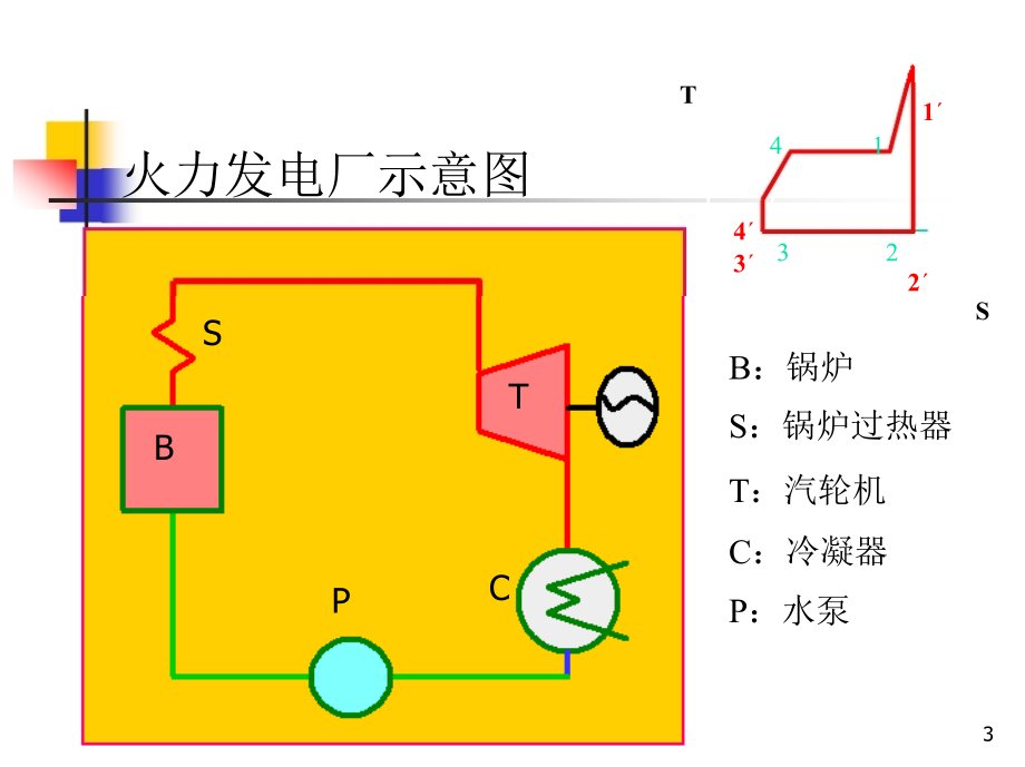 汽轮机原理课件ppt汇总(最新最全面)汇总_第3页