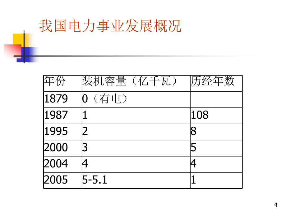 汽轮机原理课件ppt汇总(最新最全面)汇总_第4页