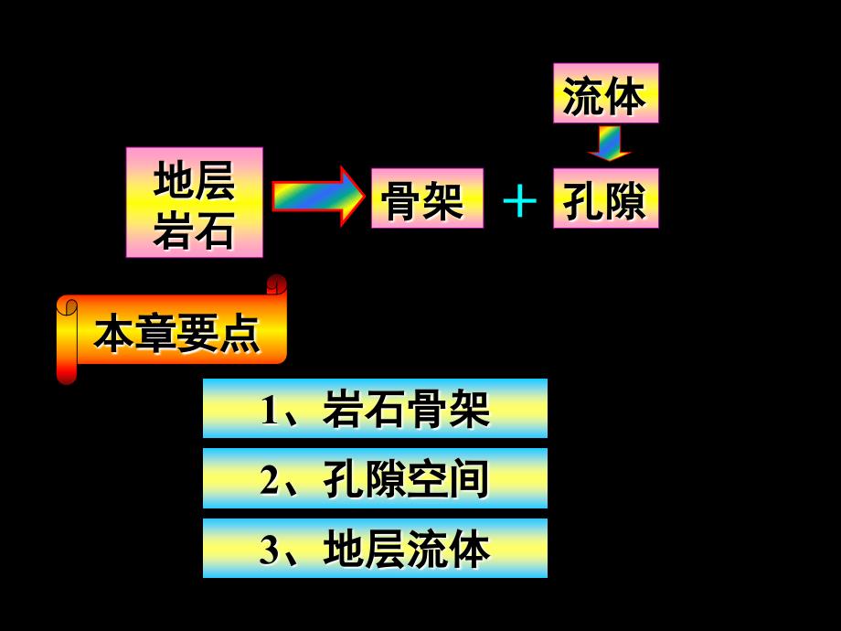 特殊储层测井解释2-地质、物理基础_第3页