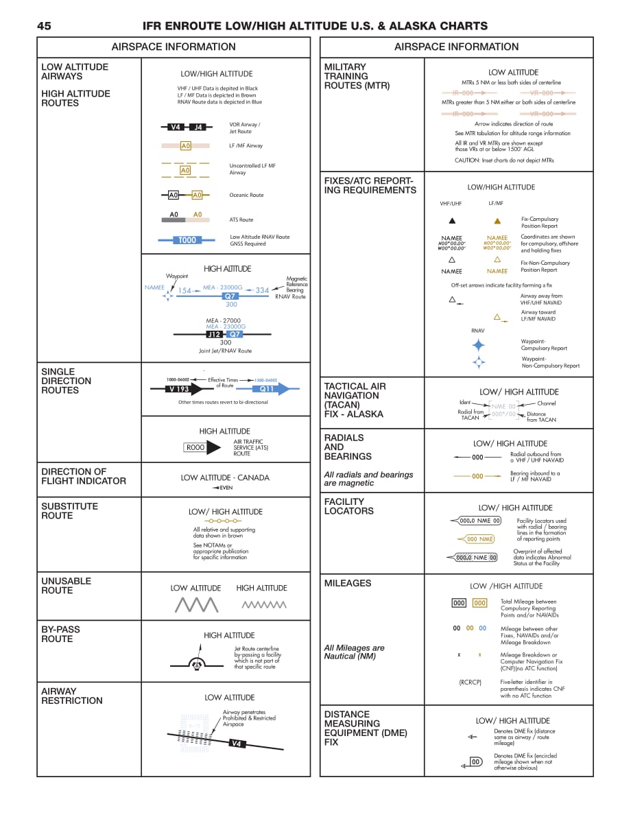 faa仪表飞行规则航图符号解释_第4页