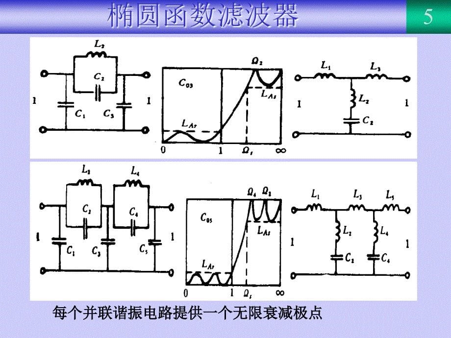 第七章+滤波器3_第5页