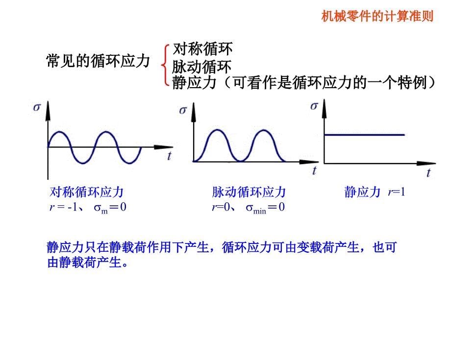 第十三章机械零件设计基础_第5页