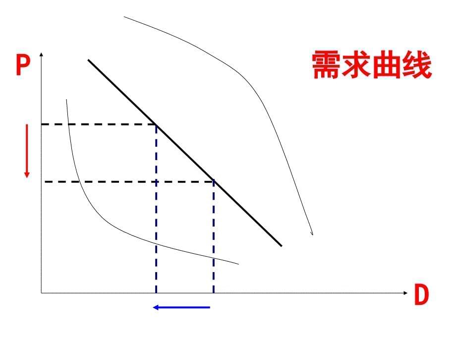 第二框,价格变动的影响讲义_第5页