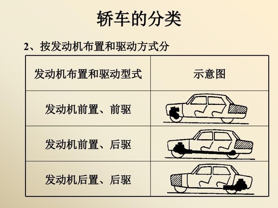 汽车各部件构造_第5页