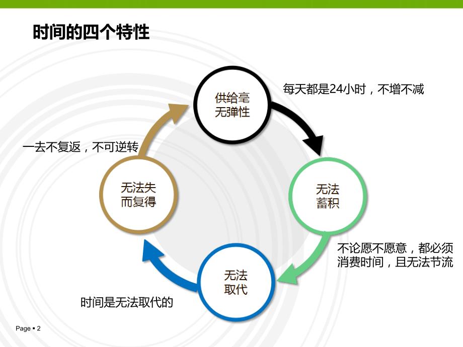 管理好每天的时间_第2页