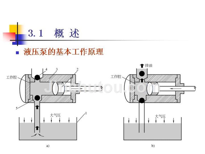 第3章液压动力元件概要_第3页