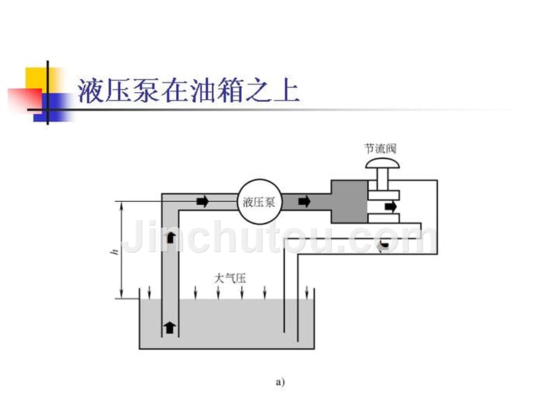 第3章液压动力元件概要_第5页