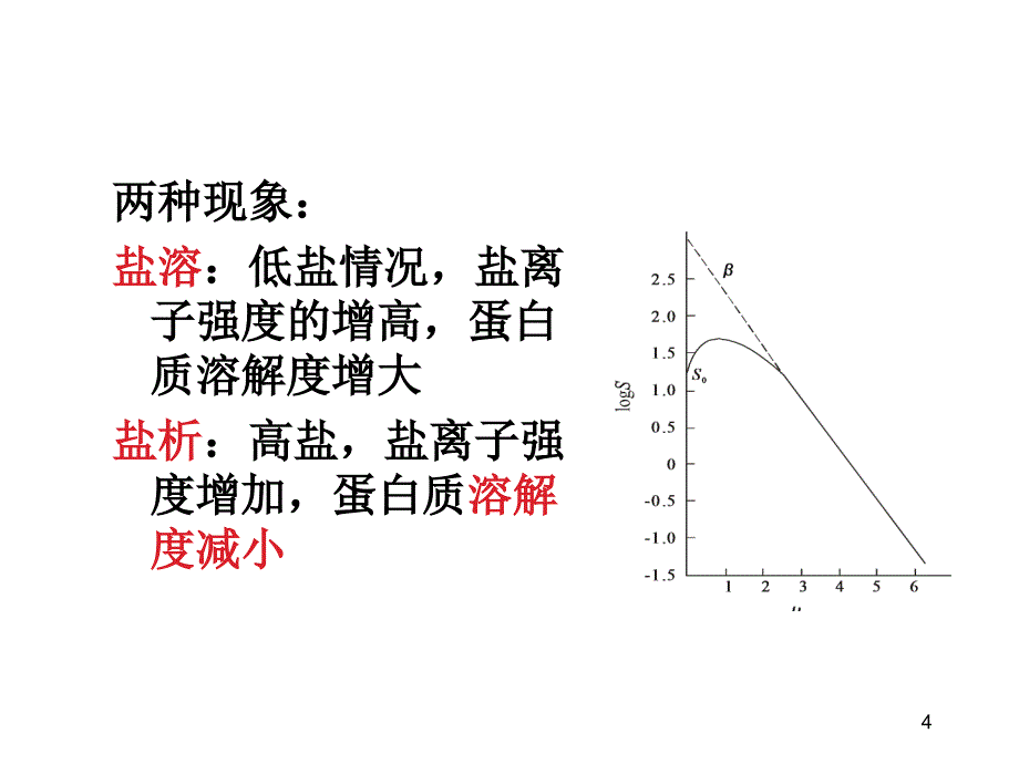 第四章补充—沉淀分离与结晶_第4页