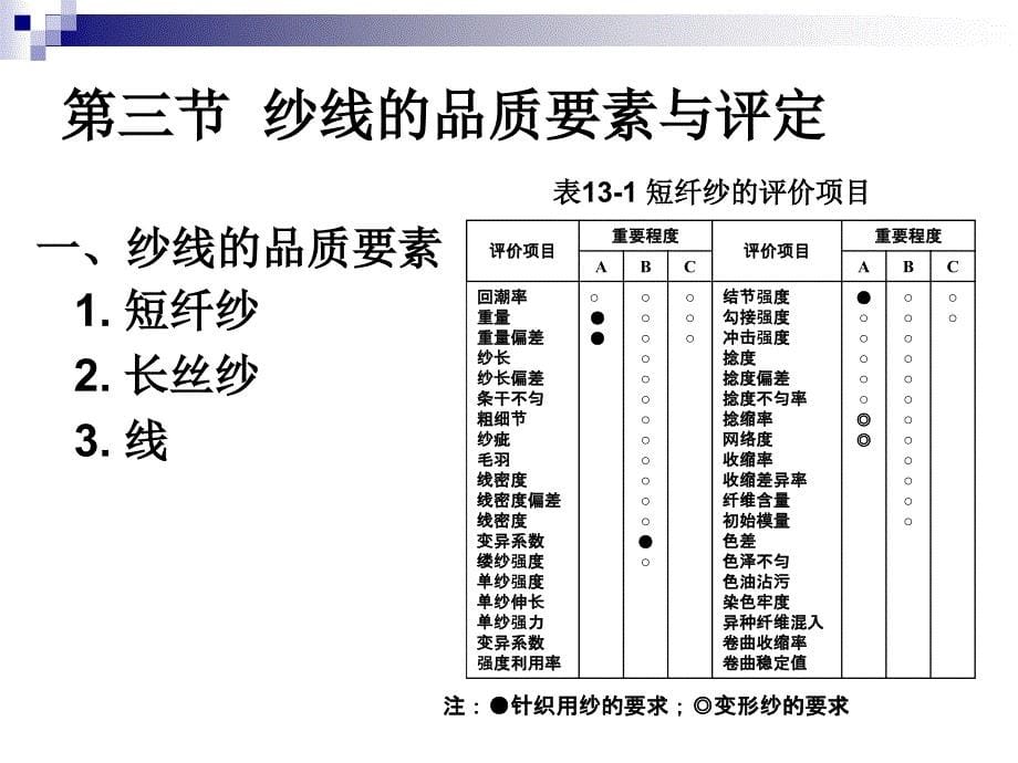 第13章纱线加工性能与品质评定_第5页